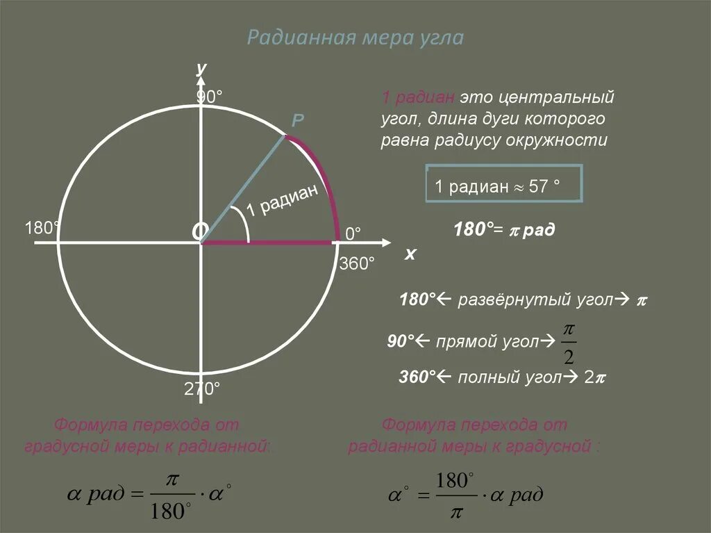 Радианная мера угла 10 класс окружность. Радиальная мера угла 10 класс. 1. Радианная мера угла.. Чему равна градусная мера угла в 1 Радиан. Чему равна сумма радиусов