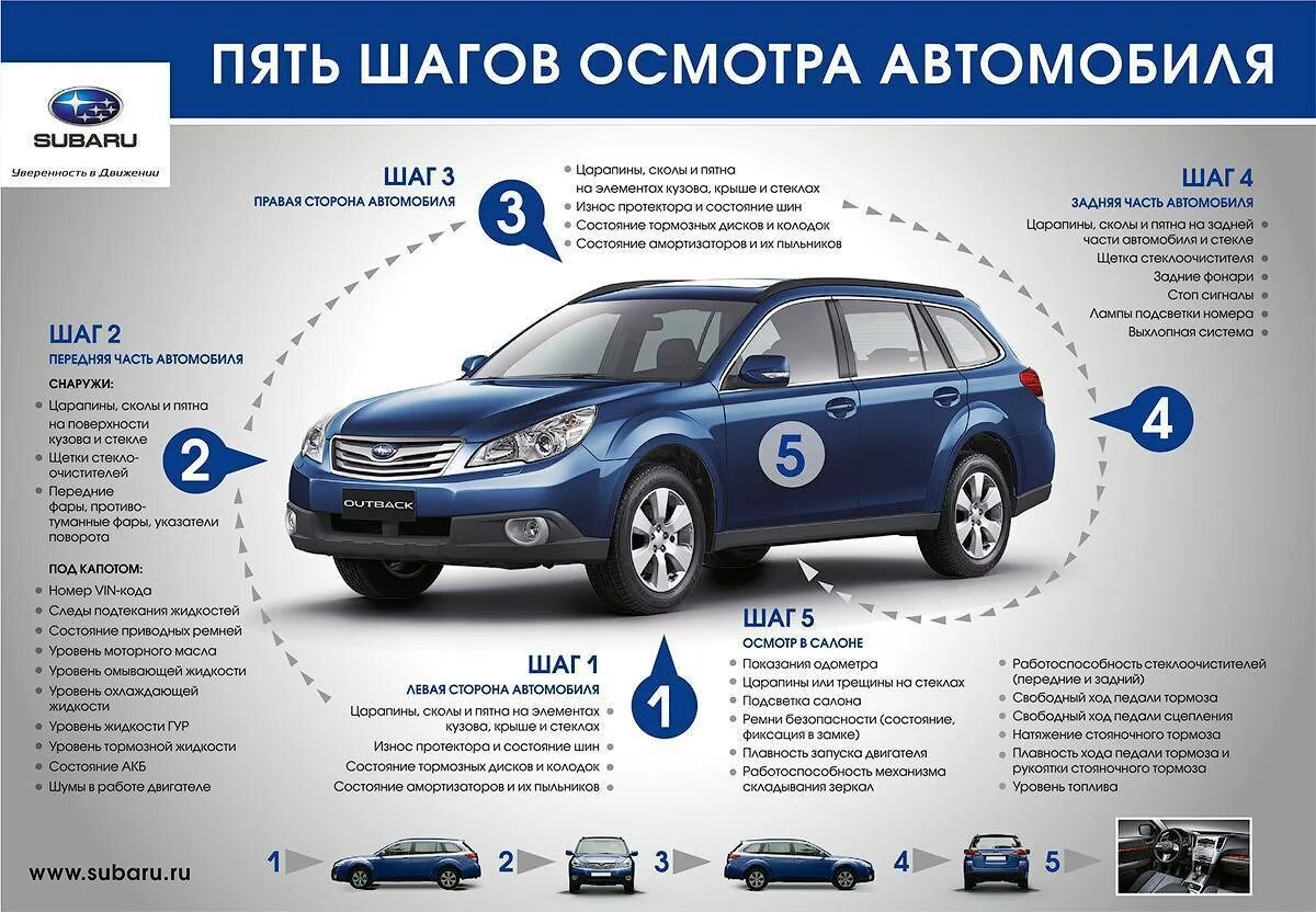 Как узнать какой автомобиль