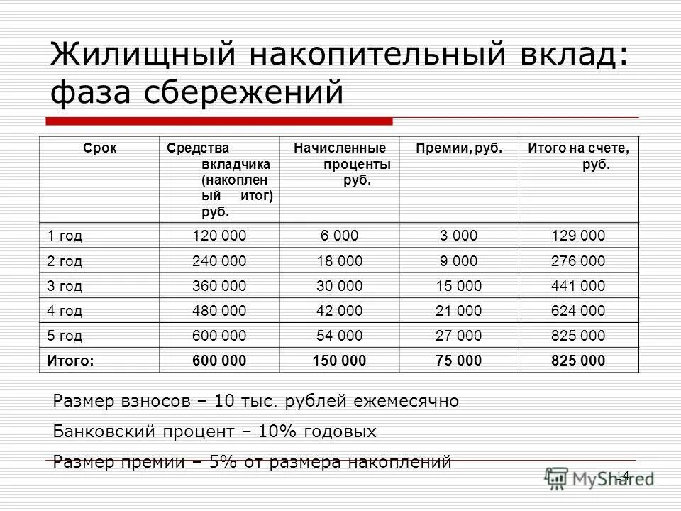 250 процентов в рублях