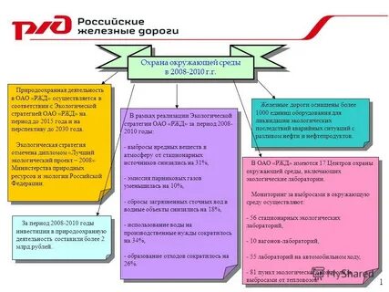 Экологическая стратегия ржд