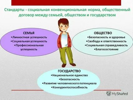 Социальный стандарт в москве в 2025