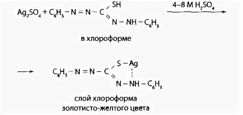Хлороформ реакции