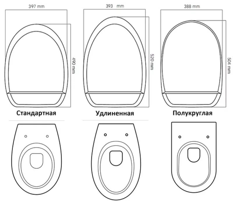 Подобрать сиденье по размерам. Как выбрать стульчак для унитаза по размеру. Тройной стульчак для унитаза. Стандартные Размеры стульчака унитаза. Как выбрать сидение на унитаз по размеру.