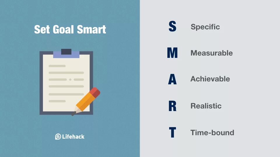 How to smart model jasi. Smart goal setting. smart goal stands for. specific goal. setting ambitious goals.
