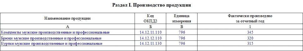 Микро натура статистика. Образец заполнения 1мп микро. микро натура пример заполнения. сведения о производстве. мп микро натура образец заполнения.