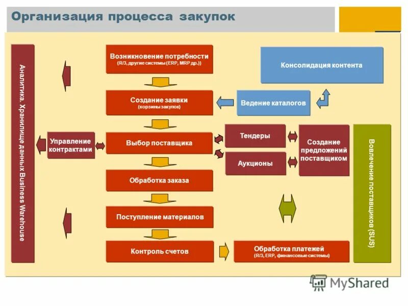 виды государственных закупок. способы закупок по 223 фз. правительство рф критерии отбора. договор с единственным поставщиком. виды госзакупок по 44 фз.