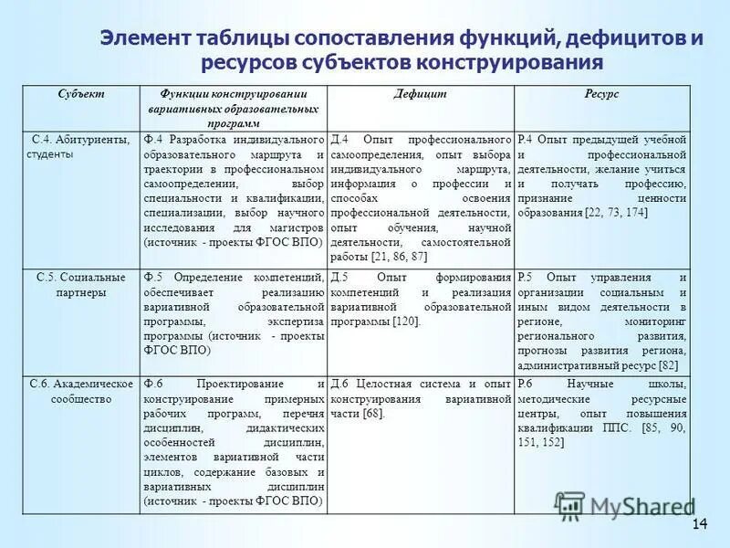 в другой таблице сравнить. как сравнивать сказки в таблице сравнения. таблица сравнения в экселе. сопоставление данных в таблице excel. таблица сравнения.