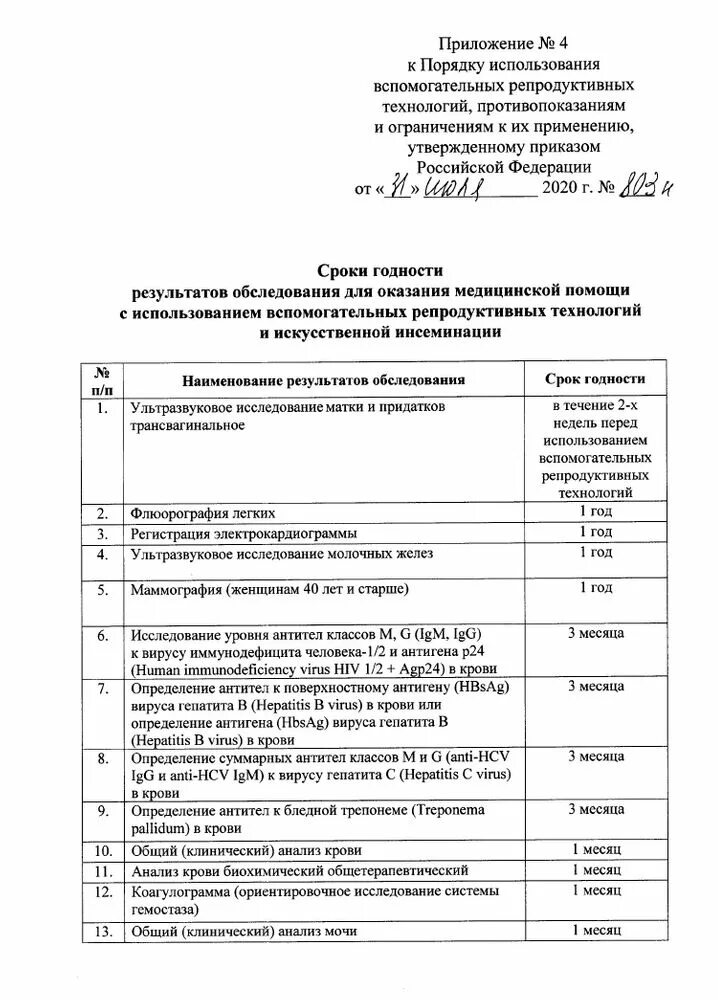 Анализ распоряжения. 803н эко список анализов. Приказ 803 н Министерства здравоохранения список анализов. 803 Н приказ Минздрава эко анализы. Приказ и перечень анализов для эко.