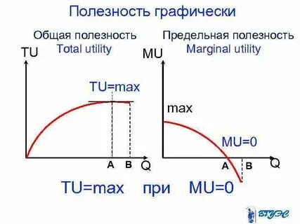 Общая полезность благ это