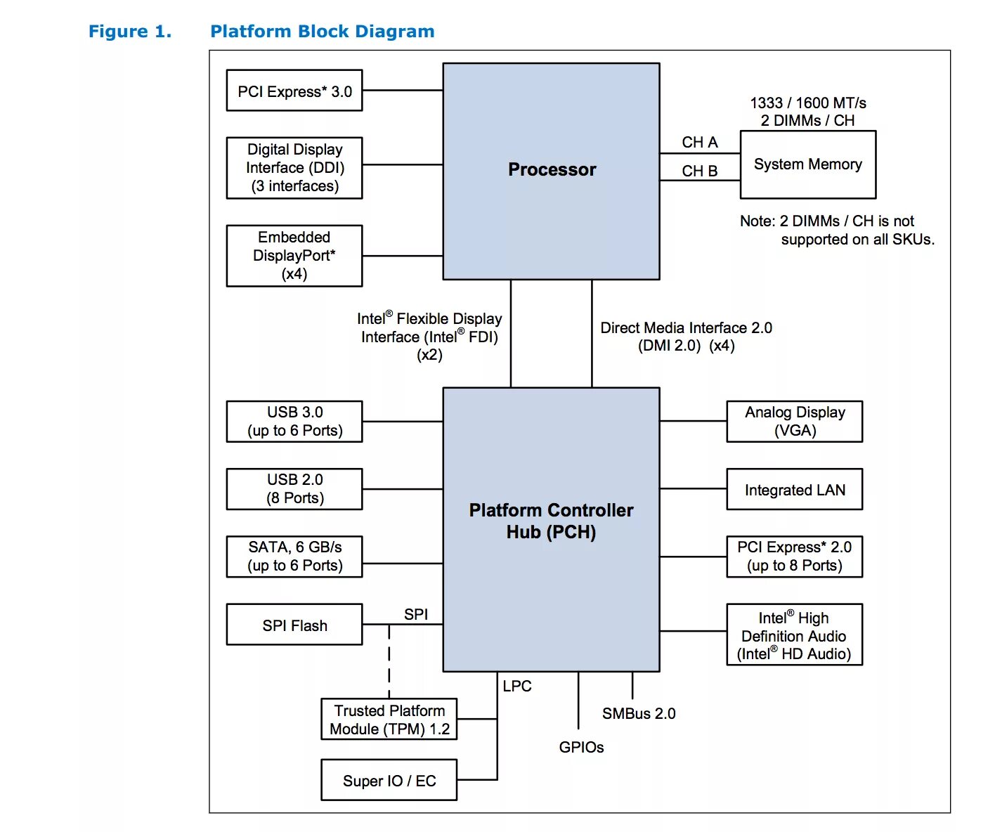 Lpc interface controller 27b8
