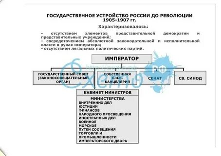 Государственный строй 1905 1907