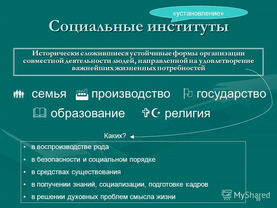 Исторически сложившиеся группы общества