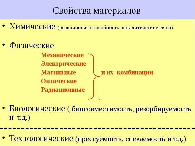 Физика механические свойства. Механические и технологические свойства материалов. Основные свойства материалов. Физические и механические свойства материалов. Физические, химические, механические свойства материалов..