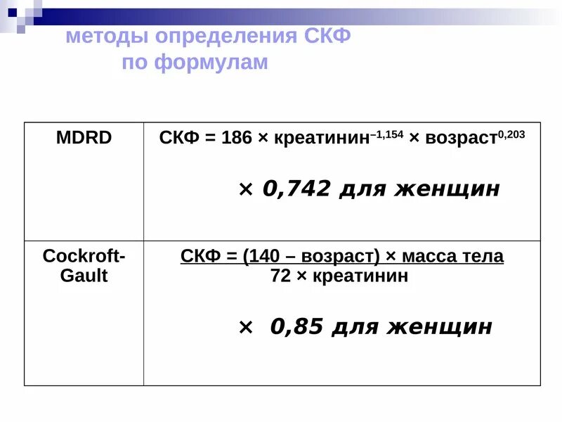 Скорость креатинина рассчитать. Скорость клубочковой фильтрации MDRD. Расчет скорости клубочковой фильтрации MDRD формула. СКФ по формуле MDRD. Формула расчета СКФ по MDRD.