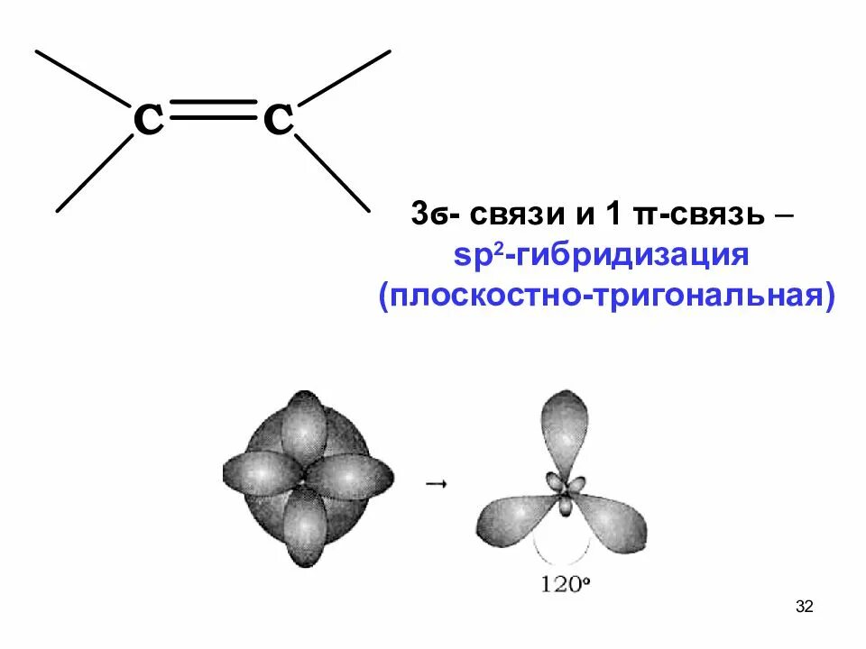 Путь гибридизации. Тригональная (sp2-гибридизация). Sp2 связь. Sp2 гибридизация. SP гибридизация связи.