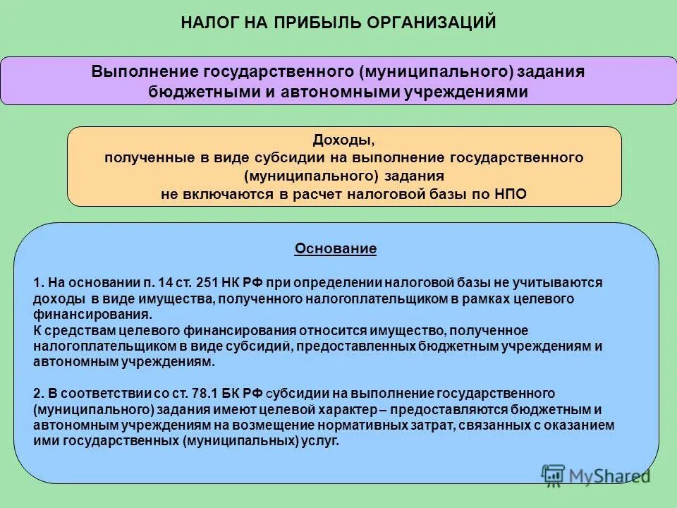 Государственное задание автономного учреждения