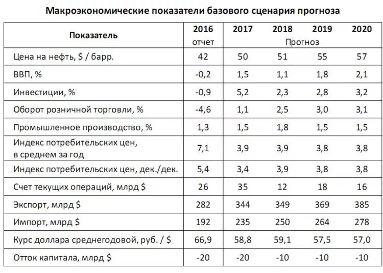 Коэффициент 2016