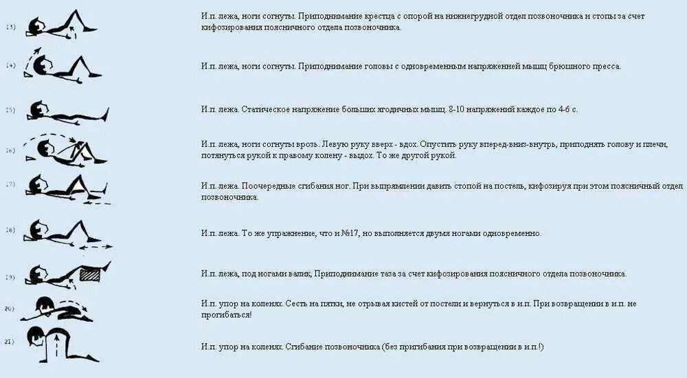 Лфк упражнения после операции. Лфк при переломе шейных позвонков упражнения. упражнения при поясничном остеохондрозе острый период. лечебная физкультура при переломе шейного отдела позвоночника. лфк при остеохондрозе пояснично-крестцового отдела позвоночника.