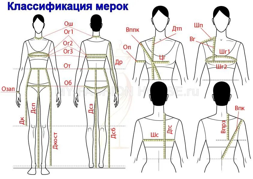 Система емко. Измерение фигуры снятие мерок. Схема снятия мерок с женской фигуры. Снятие мерок с женской фигуры для построения выкроек. Схема снятия мерок с женской фигуры для пошива.