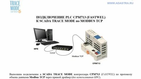 Подключись к моде