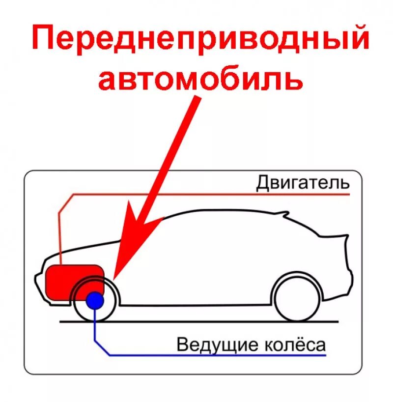 Чем отличается авто. Передний и задний привод отличия. Различия переднего и заднего привода. Отличие переднего привода от заднего. Передний привод и задний привод отличия.