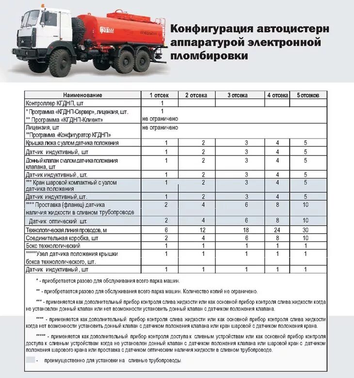 Маркировка цистерн перевозящих опасные грузы. Тс для перевозки опасных грузов. Жд цистерна серная кислота. Свидетельство допог. Диаметр люка жд цистерна модель 15-1487.