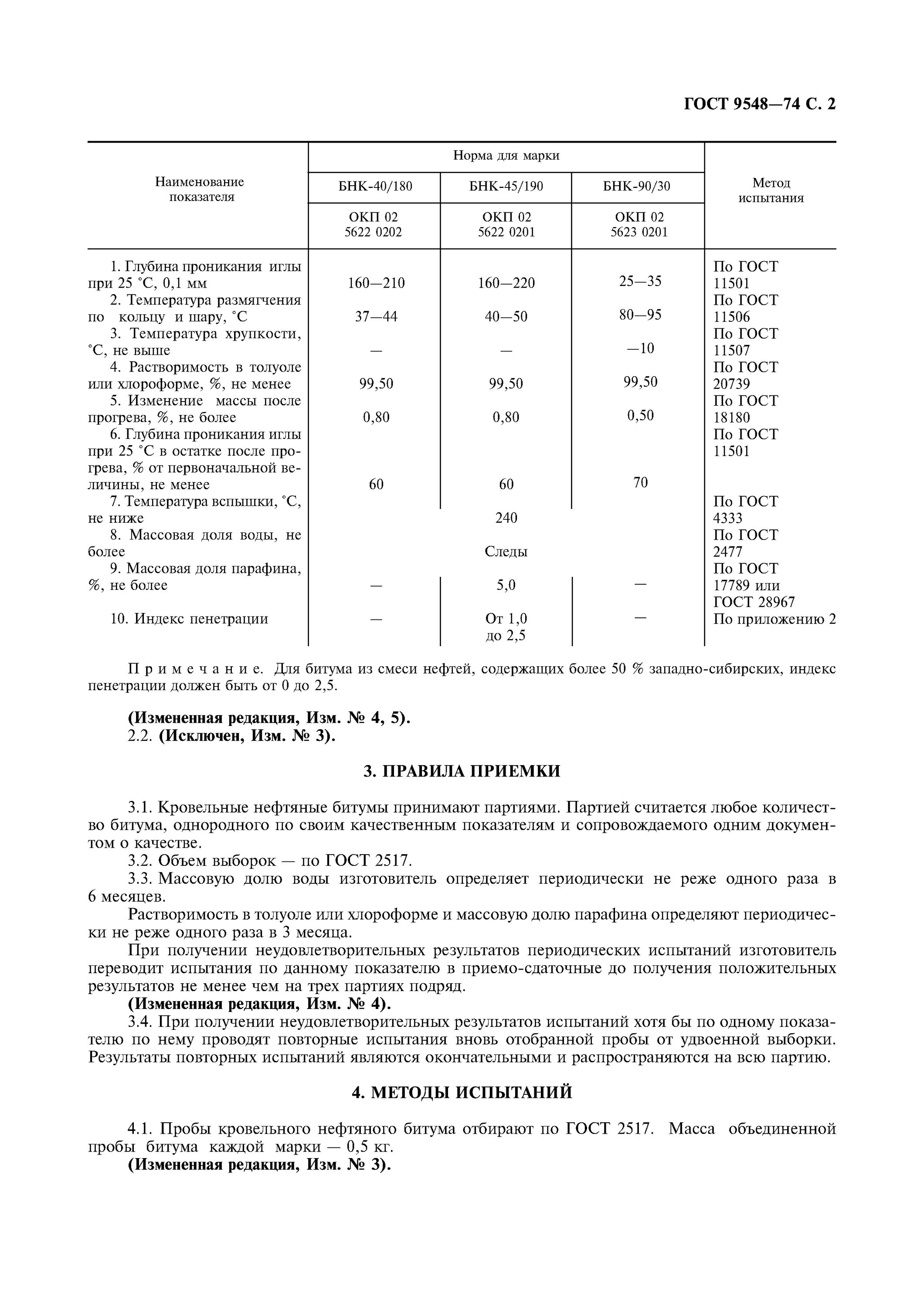 Битум определение. Битум ГОСТ 9548-74. Битумы нефтяные, кровельные, марка БНК-45/18. Битумы нефтяные ГОСТ 17789-72. ГОСТ нефтяные битумы.