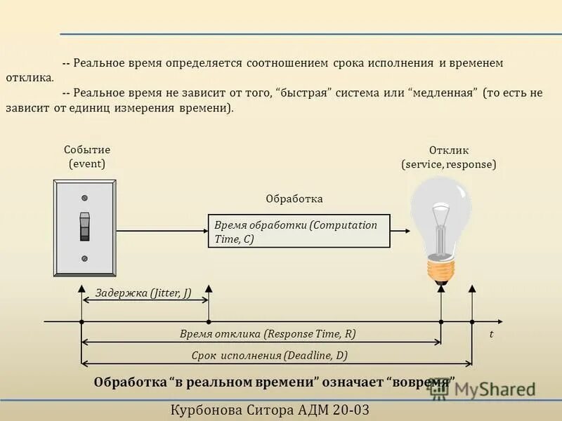 Внешнее и внутреннее время системы. Времени отклика системы.