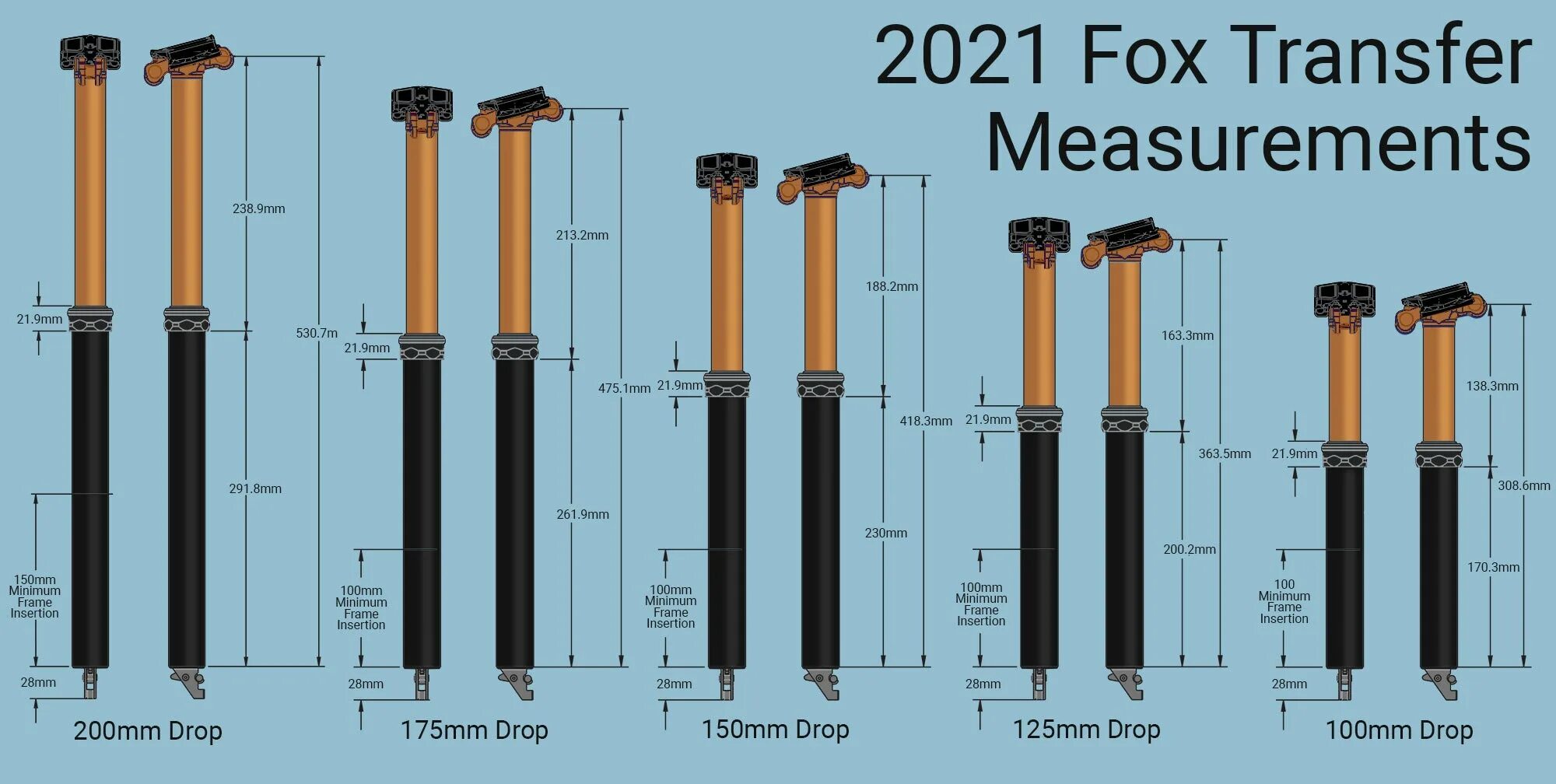 Fox transfer Dropper. Fox transfer Factory Internal 30.9mm, 200mm Travel. Fox transfer Kashima 31.6 Размеры. Fox Factory transfer SL 31,6×175мм.