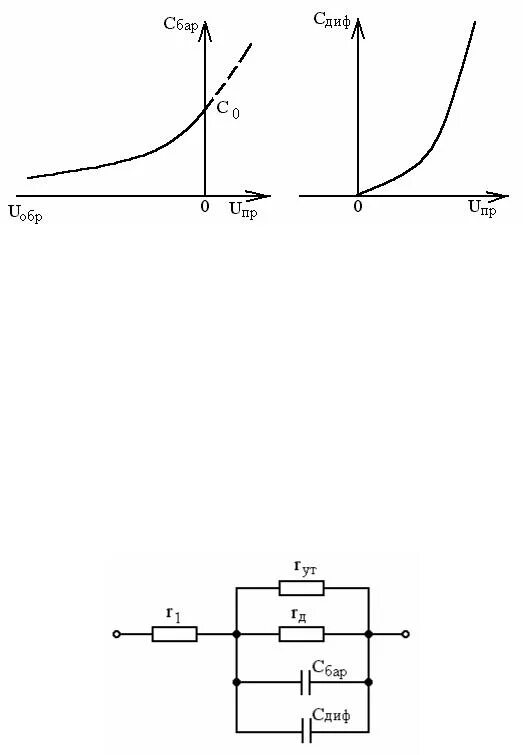 Диффузионная емкость диода график. Диффузионная емкость p-n перехода формула. Формула барьерной емкости p-n перехода. Barernaa-i-diffuzionnaa-emkosti-p-n-perehoda. Барьерная емкость