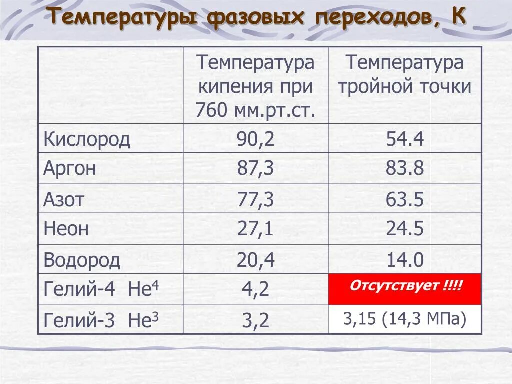 Температура жидкого азота и кислорода. Жидкий азот температура по Цельсию. Температура кипения кислорода и азота. Температура кипения азота.