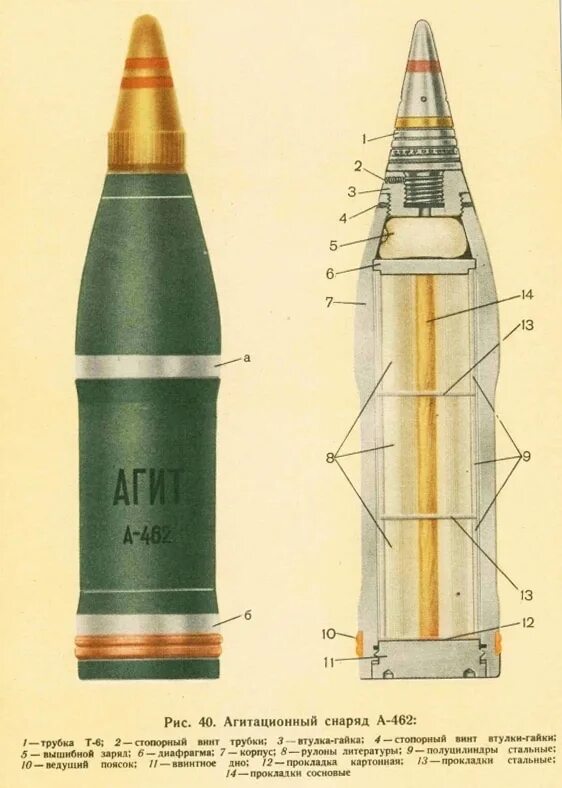 М 31 мина. 122 Мм снаряд оф-462 переходник. 122мм фугас. Осколочно-ФУГАСНЫЙ снаряд 122. Строение осколочно фугасного снаряда.