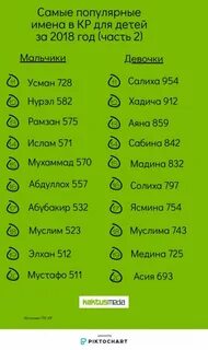 Мусульманские 5 имена