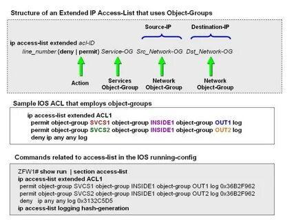 Access group