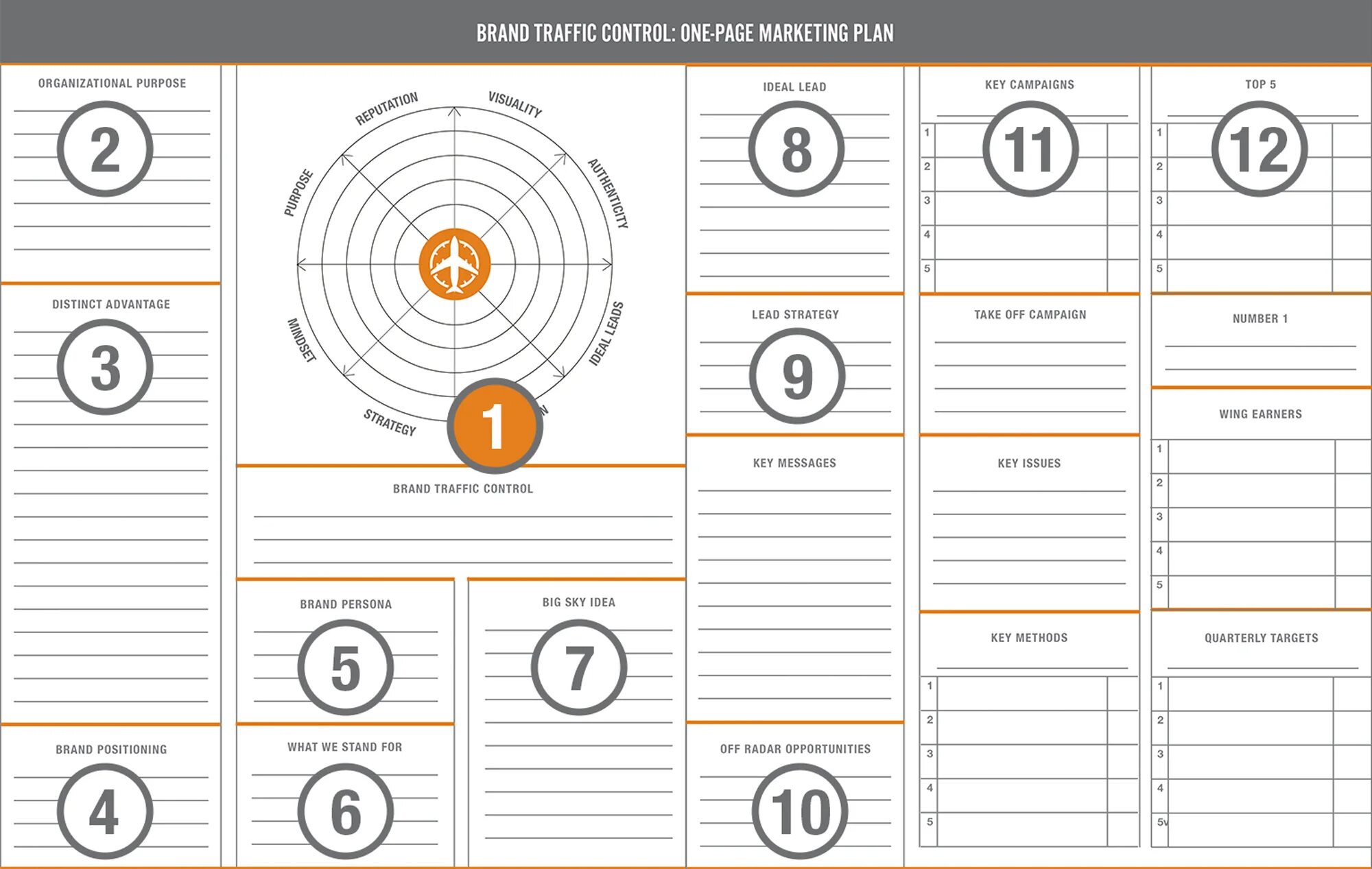 Market pages. One Page marketing Plan. Одностраничный маркетинговый план. 1 Page marketing Plan. One Page.