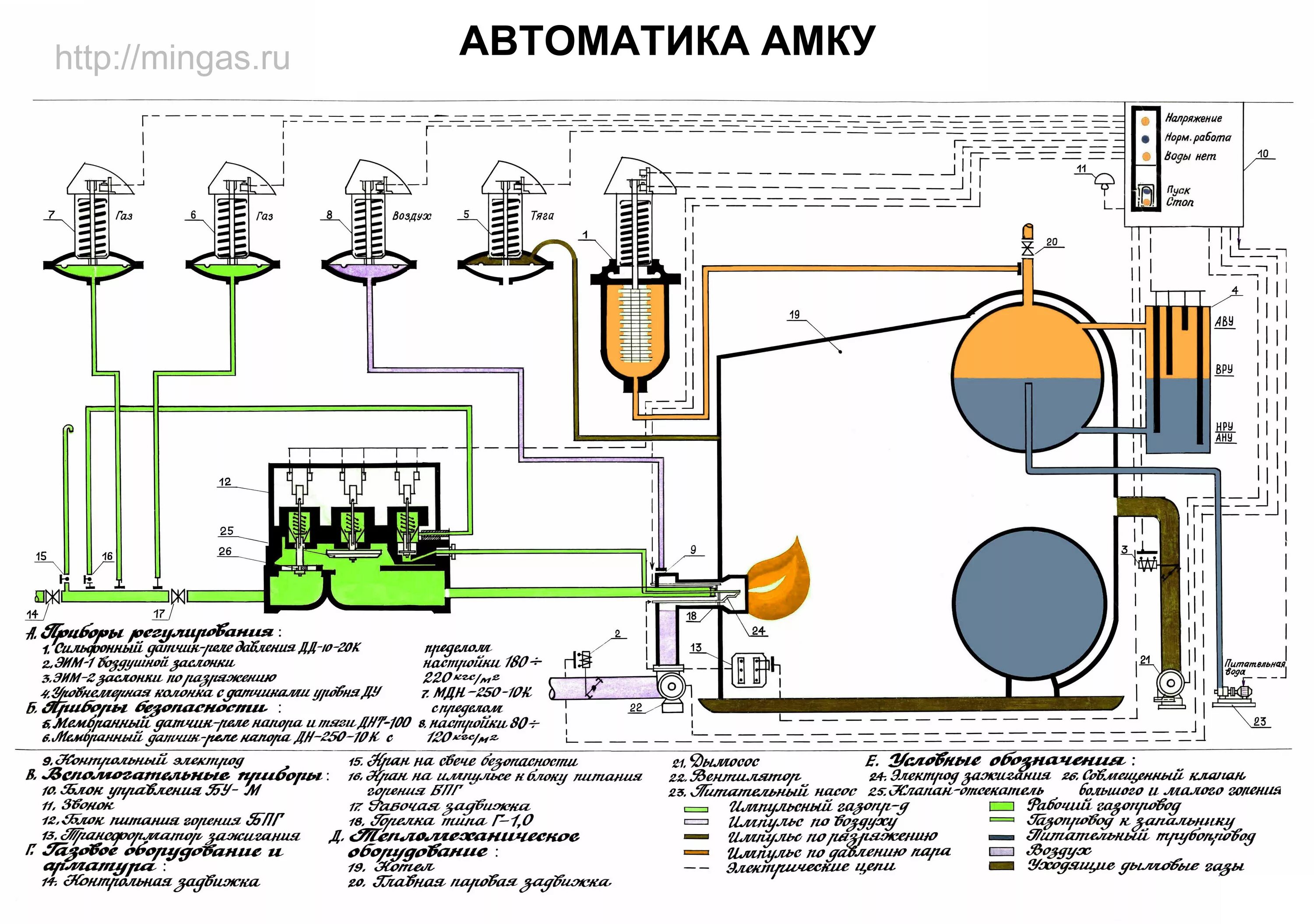 Работа автоматики котлов