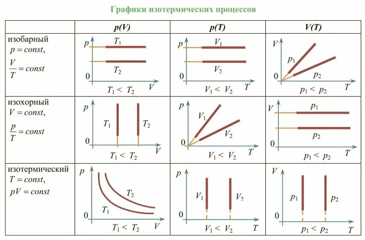PPT - Обобщение по теме: "Агрегатные состояния вещества" 8 класс PowerPoint Pres