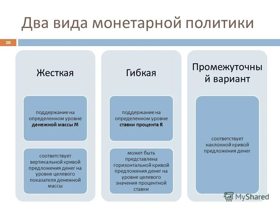направления денежно-кредитной политики схема. классический тип финансовой политики. денежно-кредитная политика государства цб рф. типы денежной политики. примеры денежно кредитной политики государства.