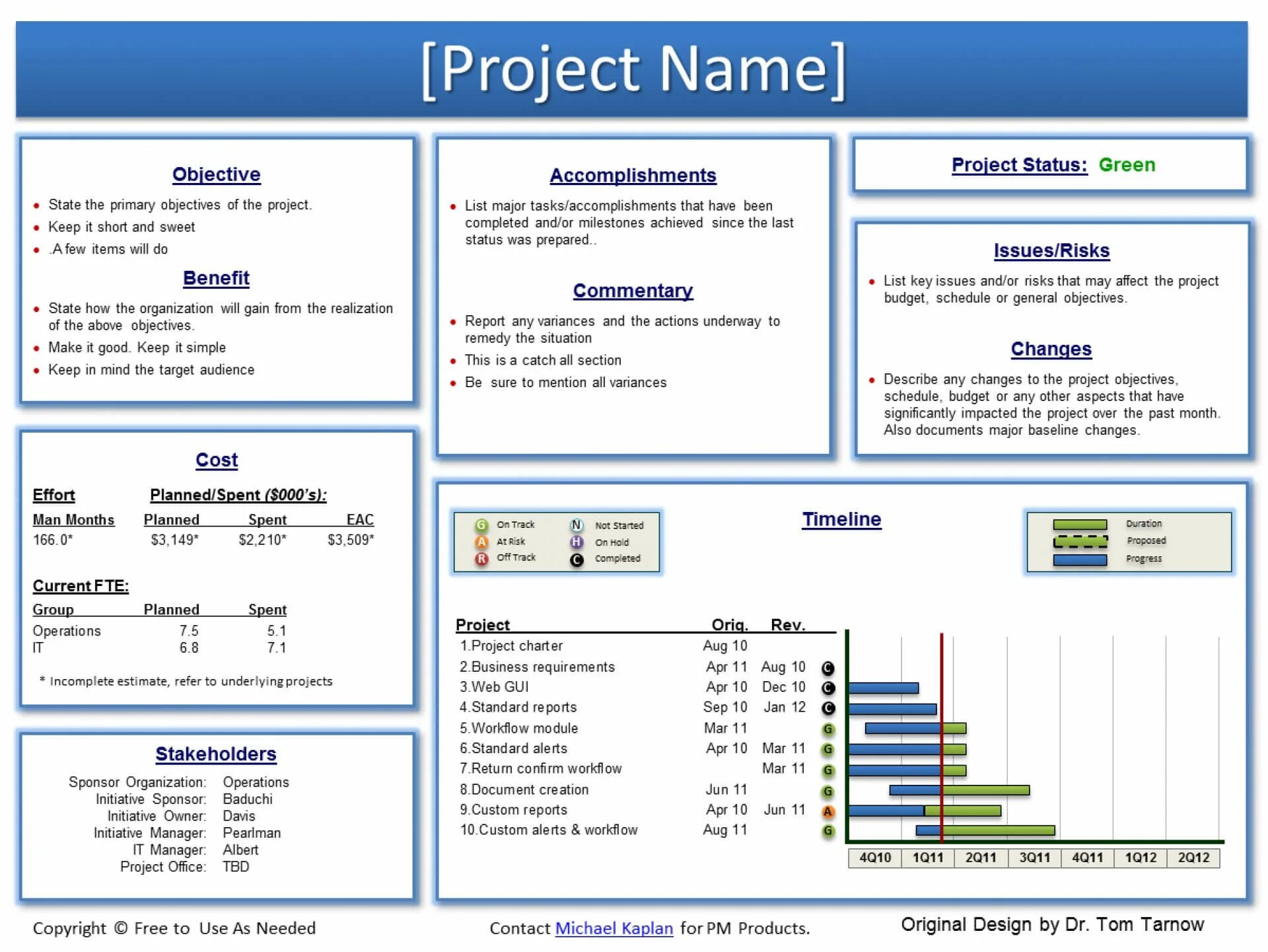 Report etc. Project status report template. project status report. управление проектами. дашборд управление проектами.