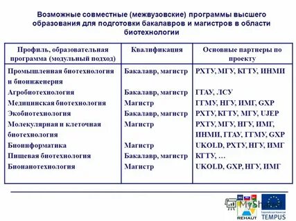 Биотехнология учебный план