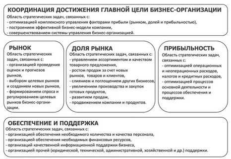 Операционные задачи и стратегические