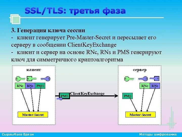 Какие протоколы используют шифрование. Протокол SSL. Протоколы SSL И TLS. TLS протокол шифрования. SSL шифрование.