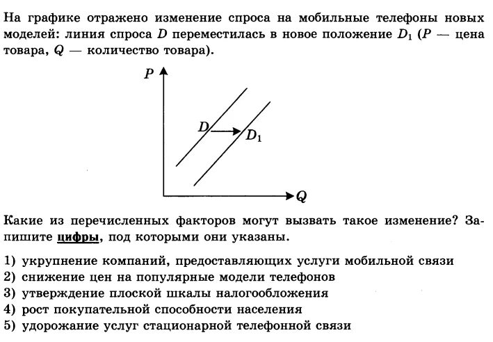 Решу егэ графики. Решу егэ графики
