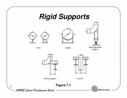 Support guide