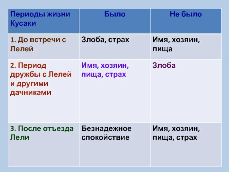 Краткое содержание книги кусака. Кусака. Кусака презентация 5 класс. Презентация на тему кусака 7 класс. Кусака Андреев.