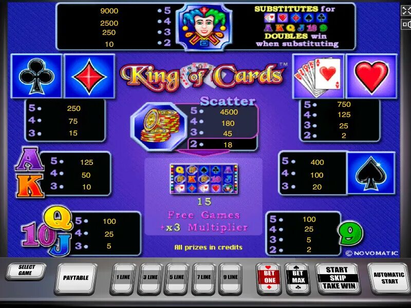 Игровые автоматы King of Cards. Игровые аппараты слот Король. King of Cards Novomatic. Слот для карты.