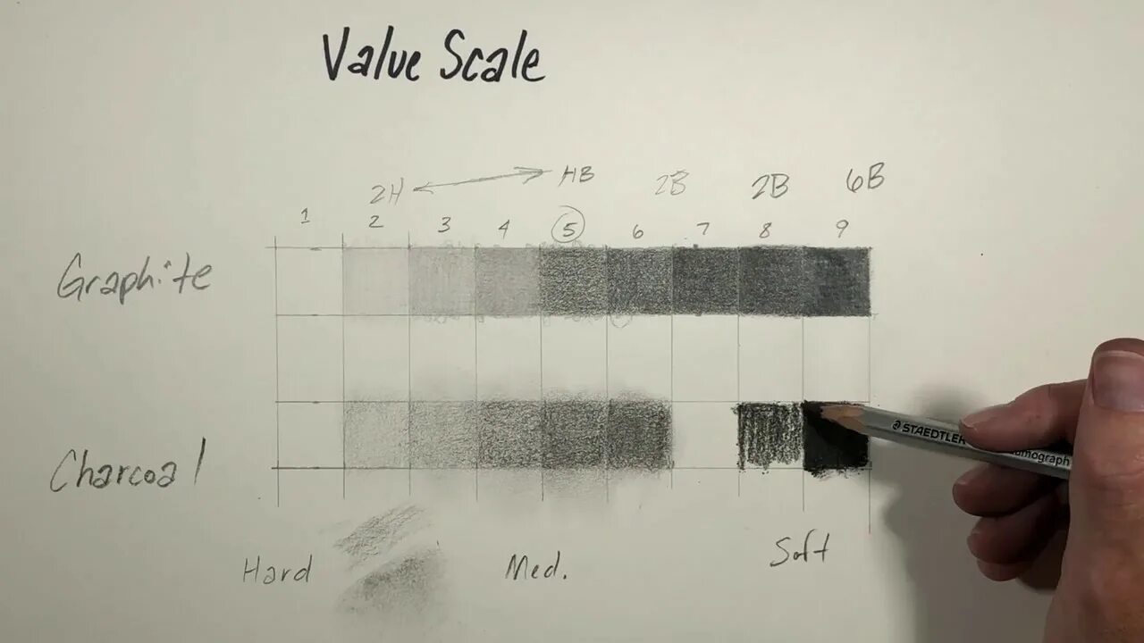 Scalar value. Creion pentru sprancene, 102 Graphite, 1.1 инструкция. Scales Price and value Creative.