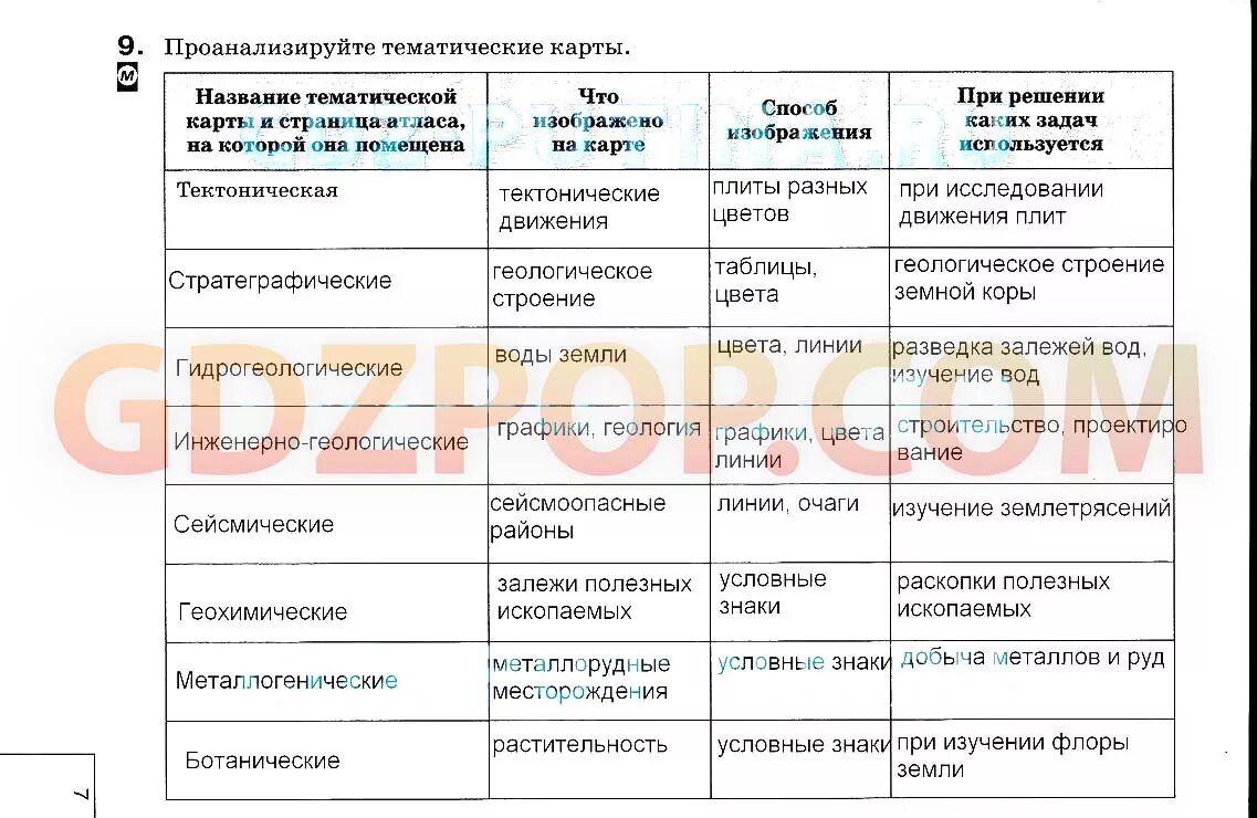 Проанализируйте тематические карты