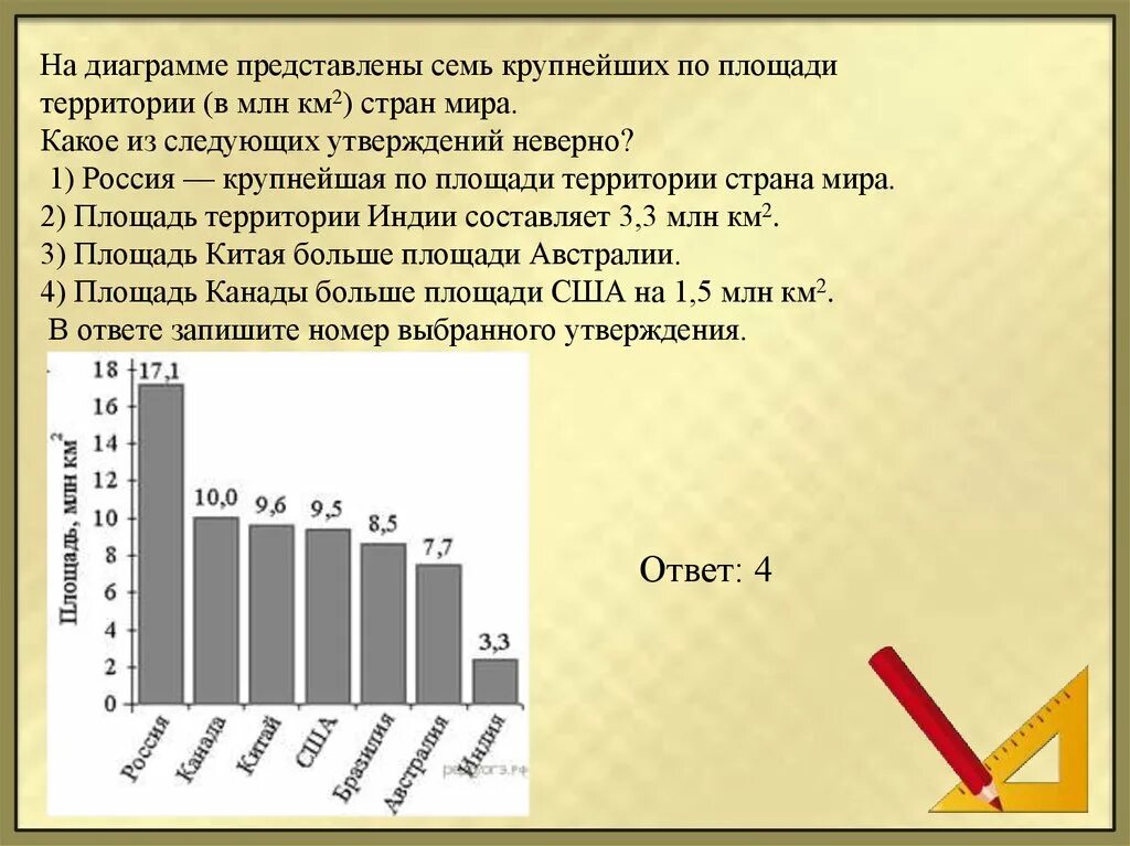 Постройте столбчатую диаграмму самые длинные реки