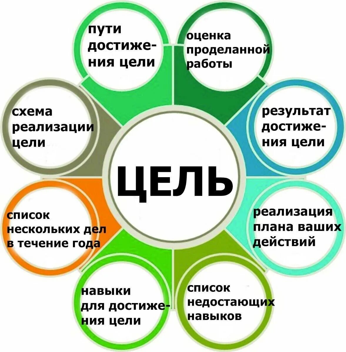 Стремления людей список